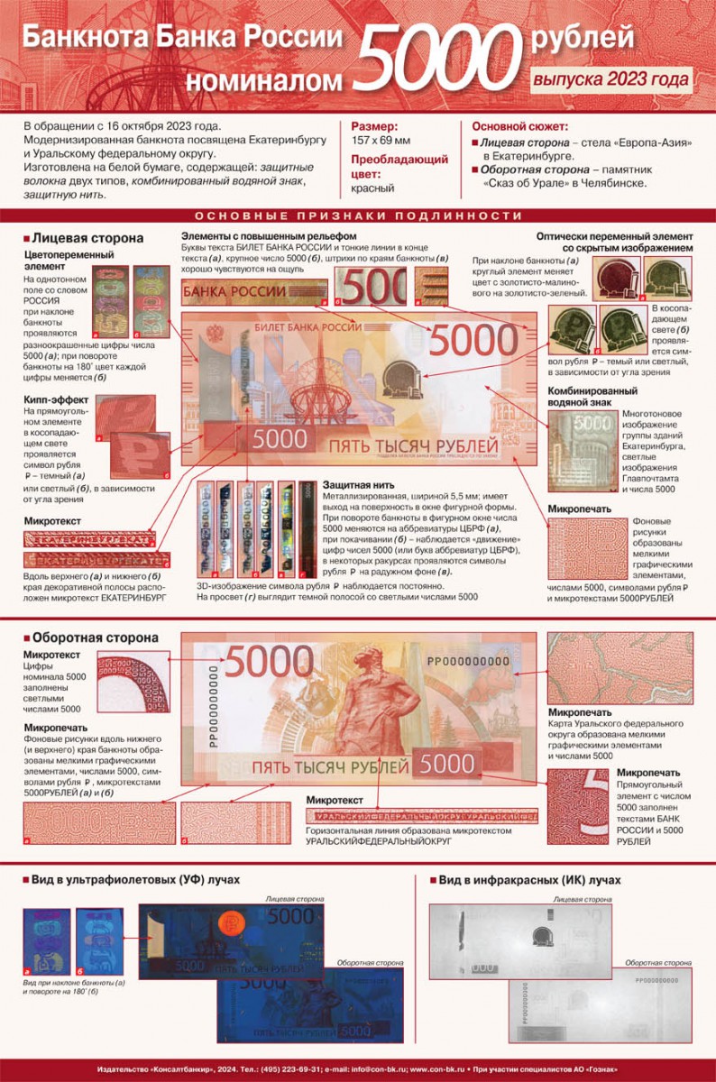 Банкнота Банка России номиналом 5000 рублей выпуска 2023 года.
